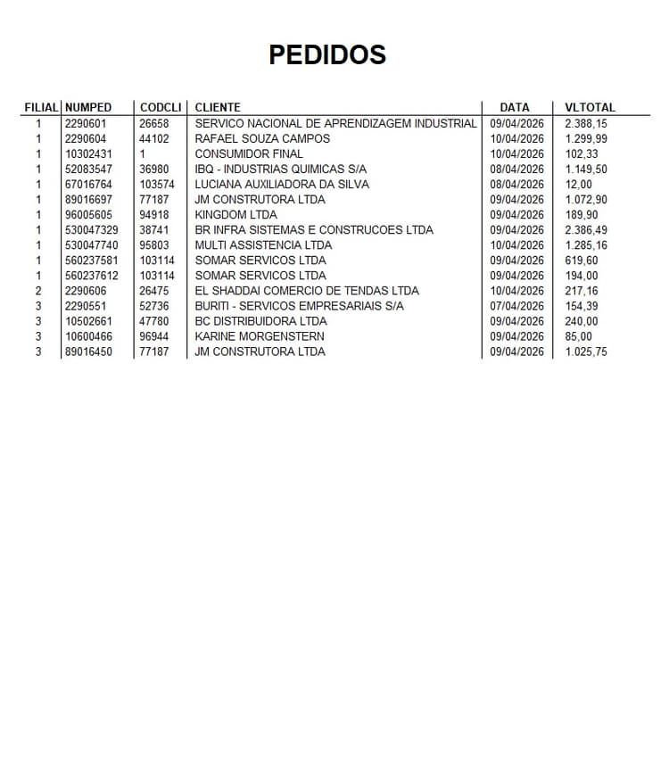 Emitir Pedidos Por Origem