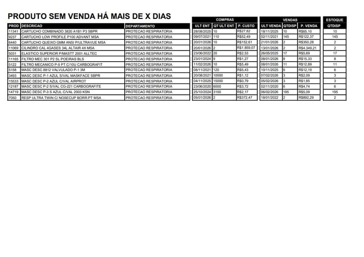 Produto Sem Venda Ha Mais de X Dias